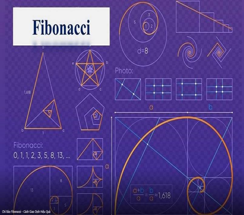 fibonacci la gi trong bong da cach ap dung fibonacci cuc chuan